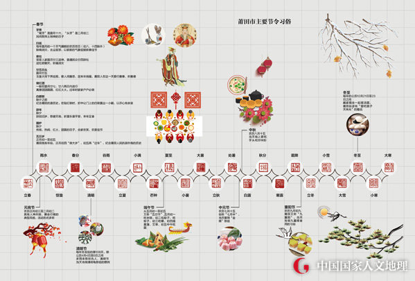 莆田市主要节令习俗