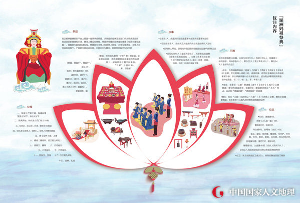 “湄洲妈祖祭典”仪注内容