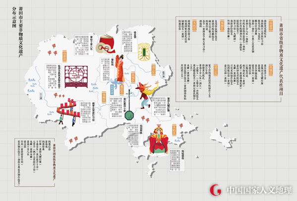 莆田市主要非物质文化遗产分布示意图